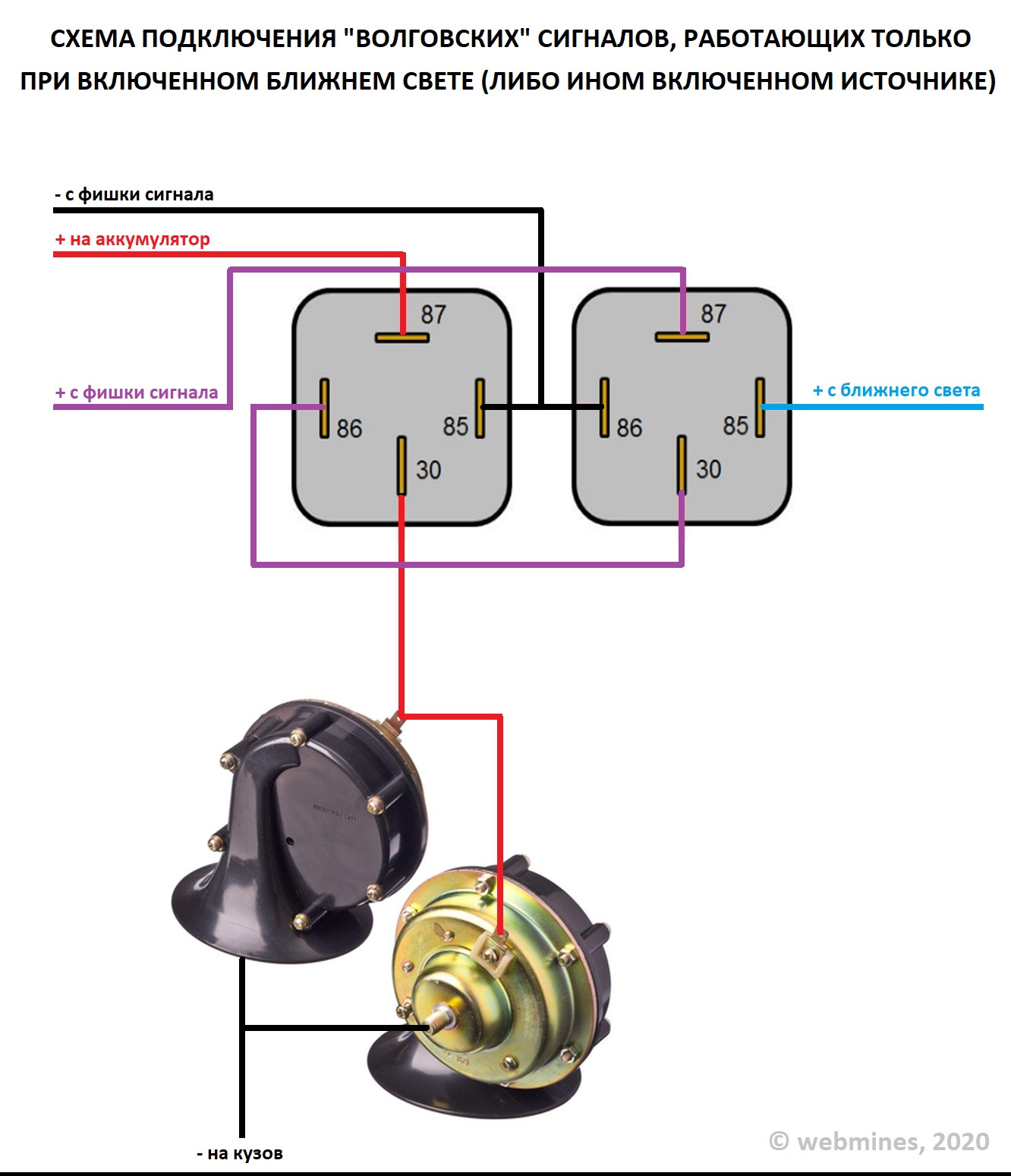 Как подключить волговские сигналы. Схема подключения звукового сигнала на ВАЗ 2106. Нива 2131 реле звукового сигнала. Схема звукового сигнала ВАЗ 2106. Схема подключения сигнала ВАЗ 2106.