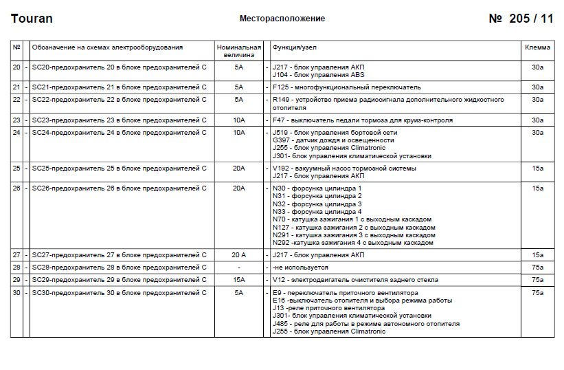 Схема предохранителей туран 2007