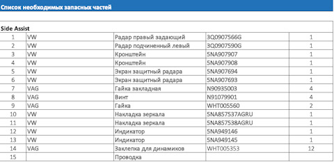 5NA949145 Индикатор слепых зон Лампочка Volkswagen Tiguan VAG ...