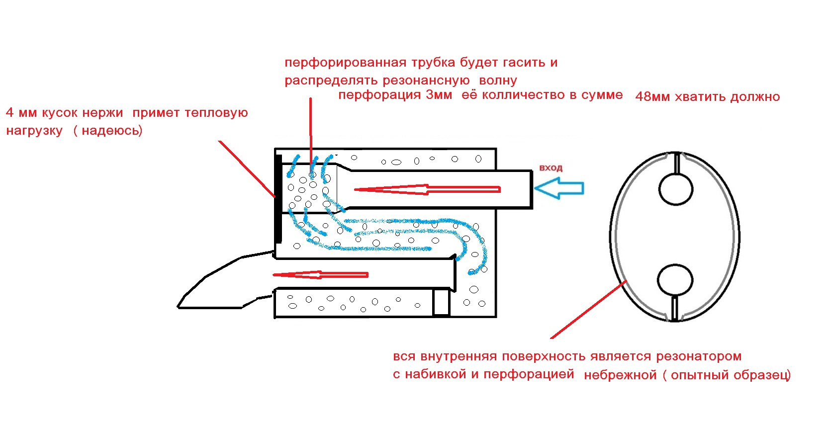 Глушитель прямоточный схема