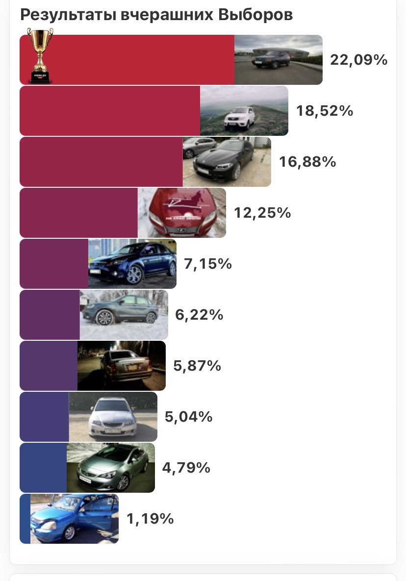 Выборы «машины дня» — Honda Accord (7G), 2,4 л, 2006 года | другое | DRIVE2