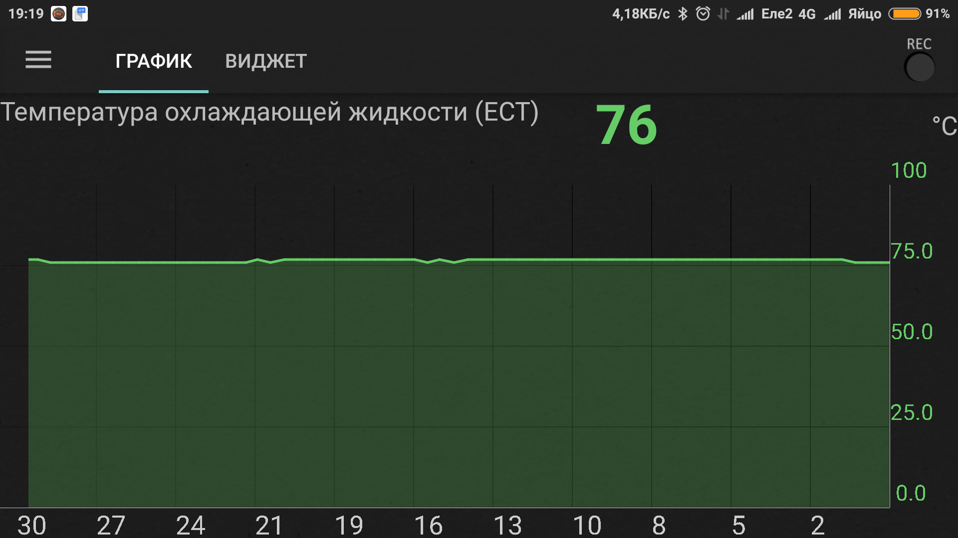 Гаджеты температур