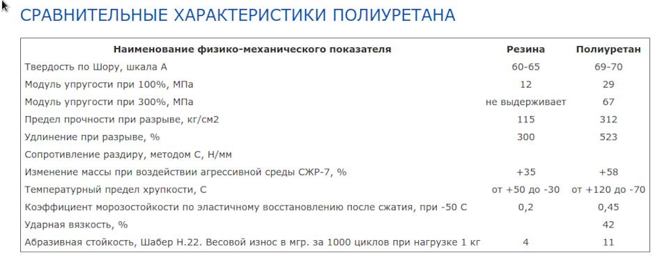Что такое шимми на уаз. Смотреть фото Что такое шимми на уаз. Смотреть картинку Что такое шимми на уаз. Картинка про Что такое шимми на уаз. Фото Что такое шимми на уаз