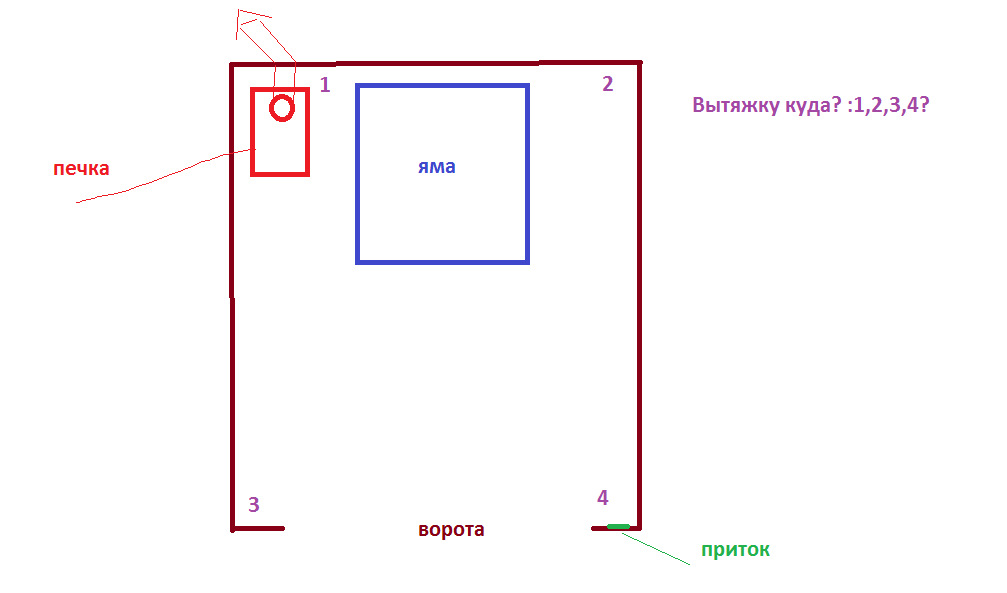 Если есть печка в каком углу делать вытяжку? — Сообщество «Гараж Мечты ...