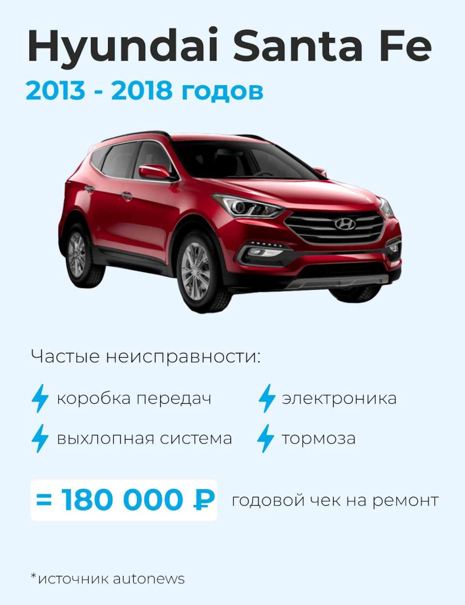 Самые проблемные автомобили с пробегом, которые лучше не покупать —  Автотехцентр «Ювента» на DRIVE2