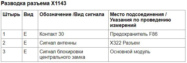 распиновка замка двери бмв е53. Смотреть фото распиновка замка двери бмв е53. Смотреть картинку распиновка замка двери бмв е53. Картинка про распиновка замка двери бмв е53. Фото распиновка замка двери бмв е53