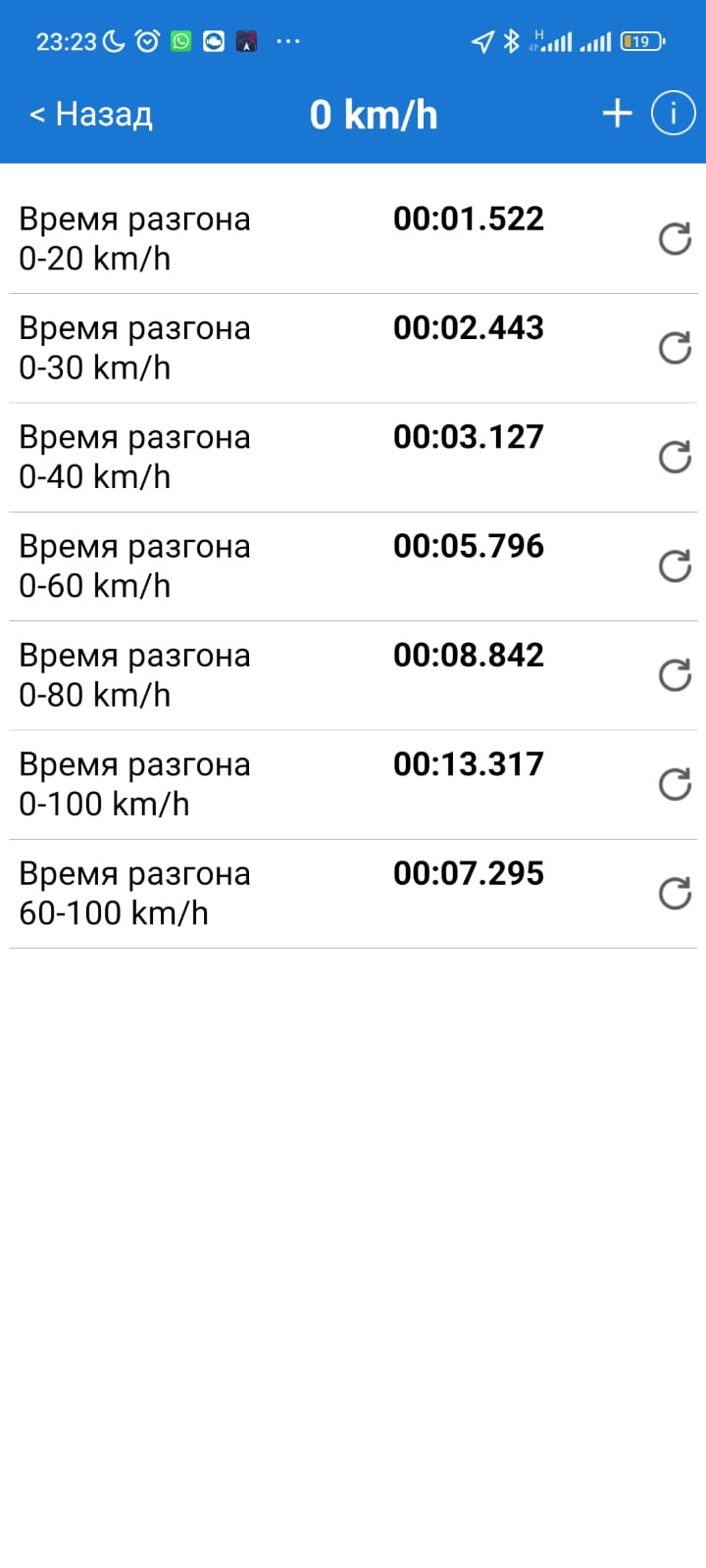 Замер разгона 0-100 — Lada Калина хэтчбек, 1,6 л, 2007 года | тюнинг |  DRIVE2