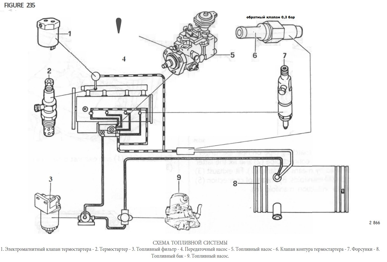 Форд транзит топливная система дизель схема