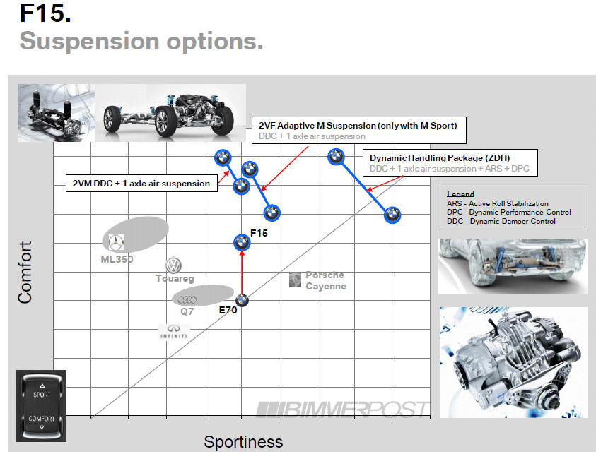 Dynamic performance control отказала bmw x6