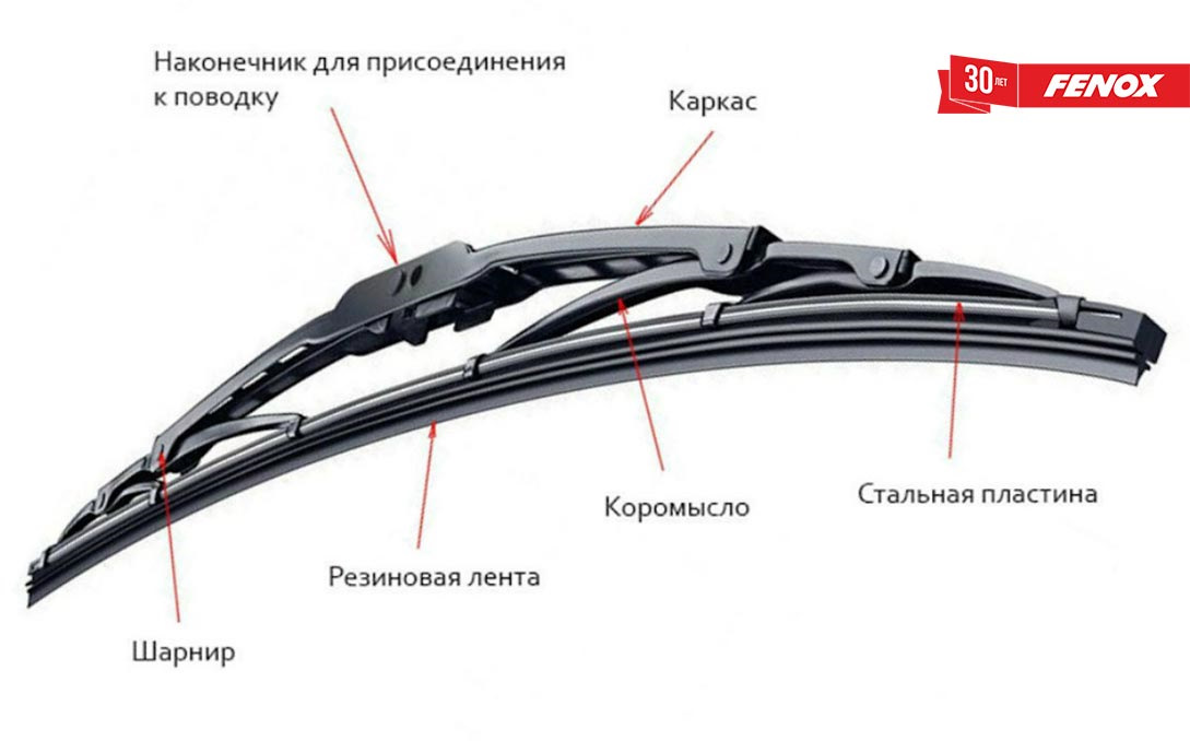 Как выглядят дворники на машине
