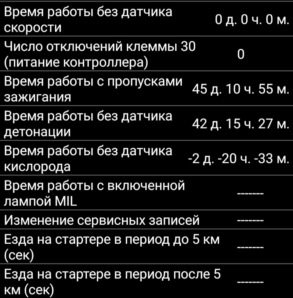 интересные наблюдения — Lada 4x4 3D, 1,7 л, 2023 года | наблюдение | DRIVE2