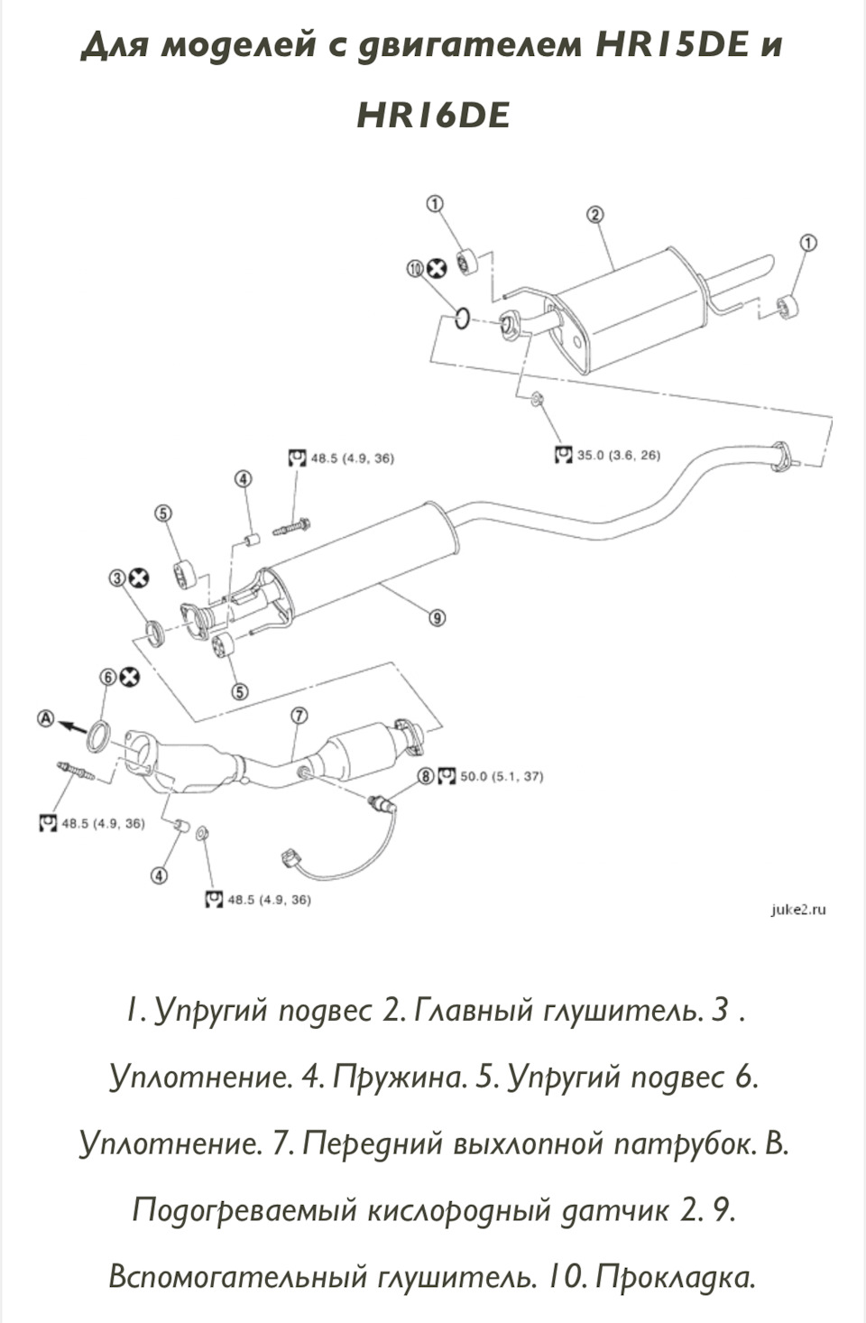 Пост про глушак — Nissan Juke (1G), 1,6 л, 2013 года | визит на сервис |  DRIVE2