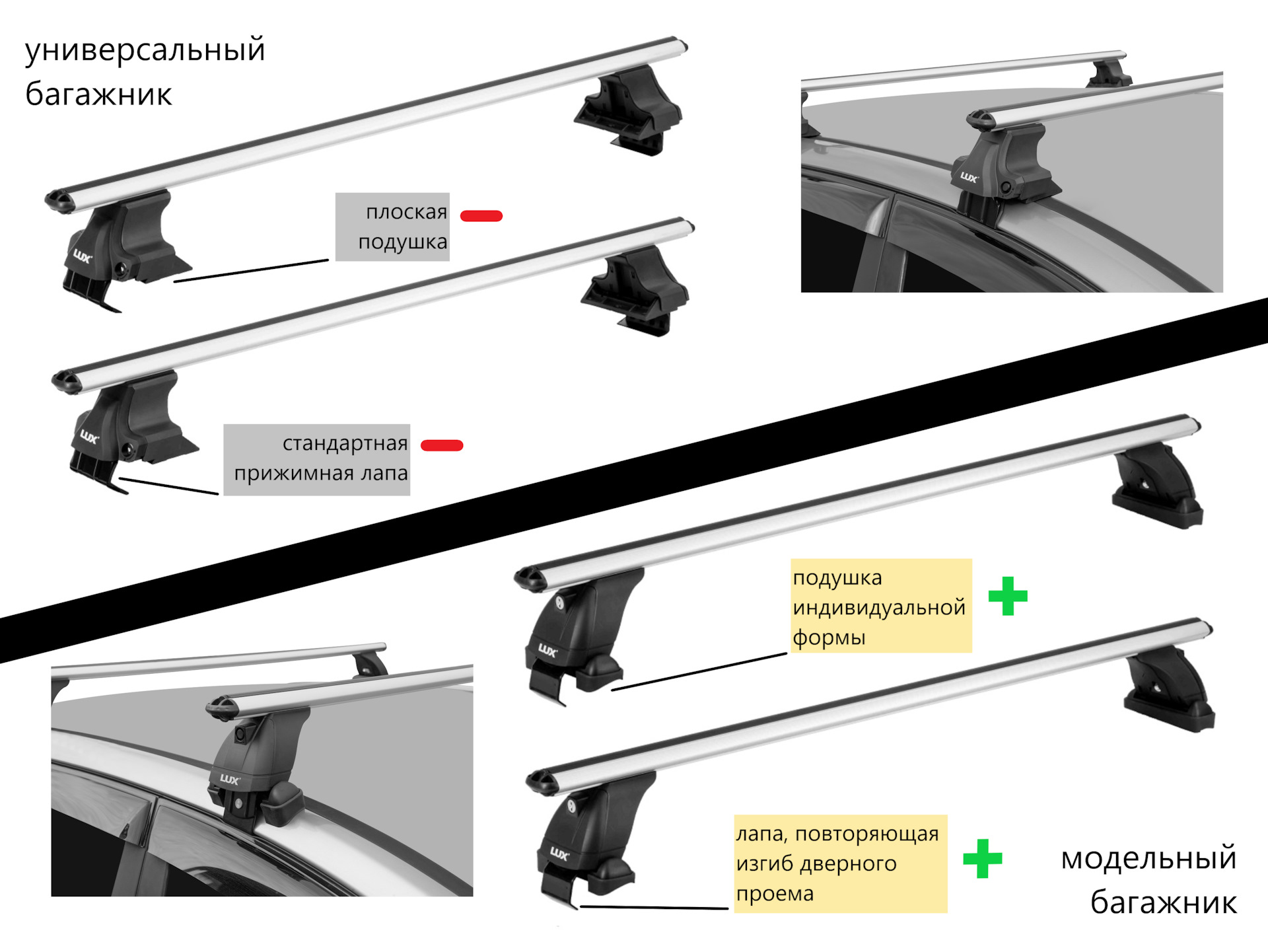 Багажники lux сайт. 692124 Lux багажник. Багажник Lux Volvo c30. Багажник Lux 842839. Багажник Scout Lux.