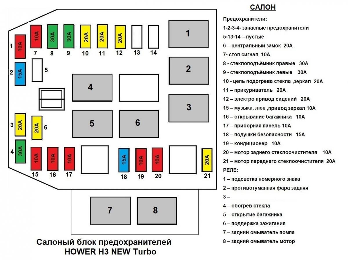 Схема предохранителей haval f7