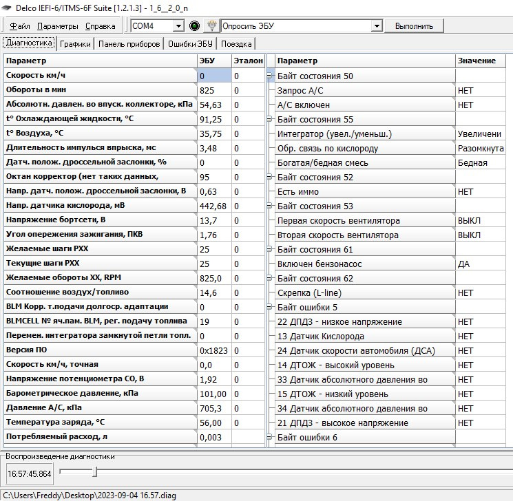 Высокое давление во впускном коллекторе, длительность впрыска и большой ...