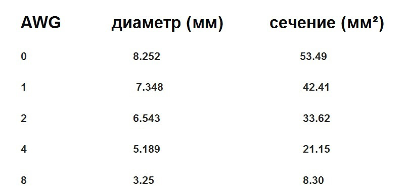 Расчет провода для усилителя авто. Смотреть фото Расчет провода для усилителя авто. Смотреть картинку Расчет провода для усилителя авто. Картинка про Расчет провода для усилителя авто. Фото Расчет провода для усилителя авто