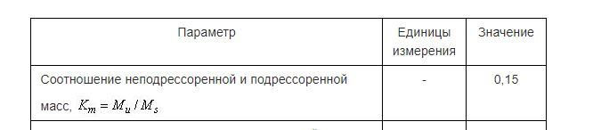 Неподрессоренная масса автомобиля что это такое. Смотреть фото Неподрессоренная масса автомобиля что это такое. Смотреть картинку Неподрессоренная масса автомобиля что это такое. Картинка про Неподрессоренная масса автомобиля что это такое. Фото Неподрессоренная масса автомобиля что это такое