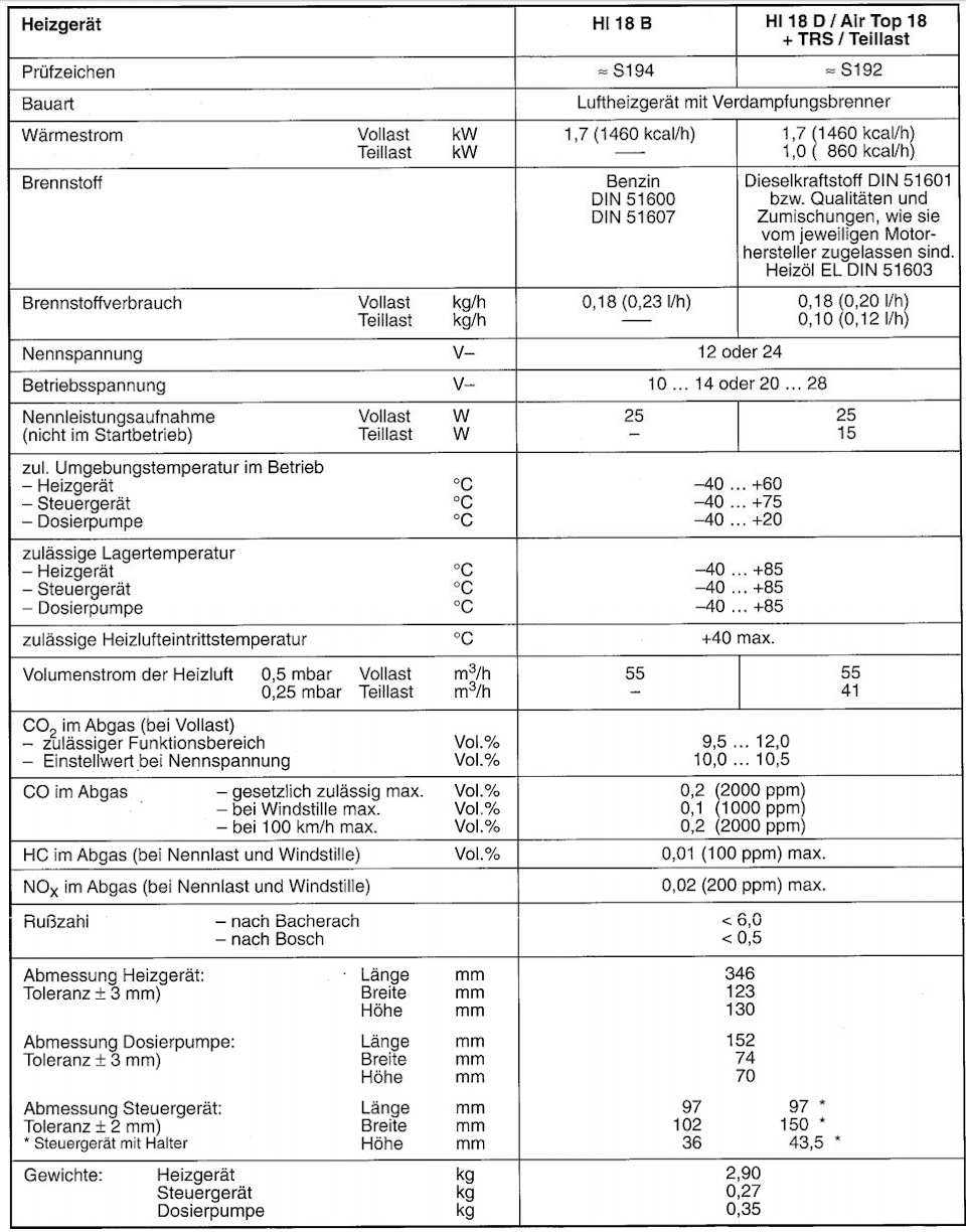 Свечи накаливания для Webasto HL18D — DRIVE2