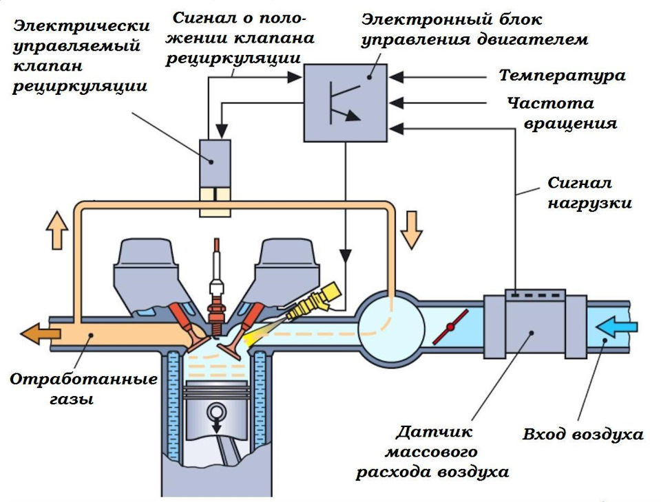 Фото в бортжурнале Opel Meriva (A)