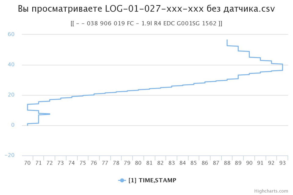 Запчасти на фото: 038906019FC. Фото в бортжурнале Volkswagen Sharan  (1G)