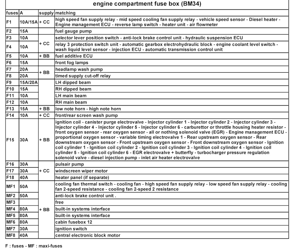 Bsm l04 00 схема реле