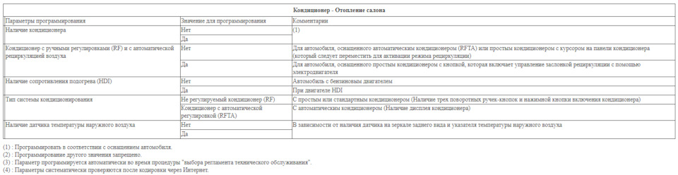 Настройки кондея? А что если… — Citroen C2, 1,6 л, 2005 года | другое ...
