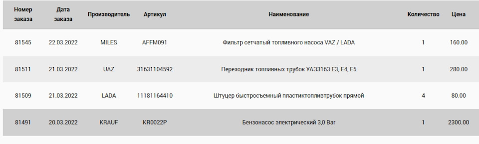 Запчасти на фото: KR0022P, 11181164410, 31631104592. Фото в бортжурнале Land Rover Discovery III