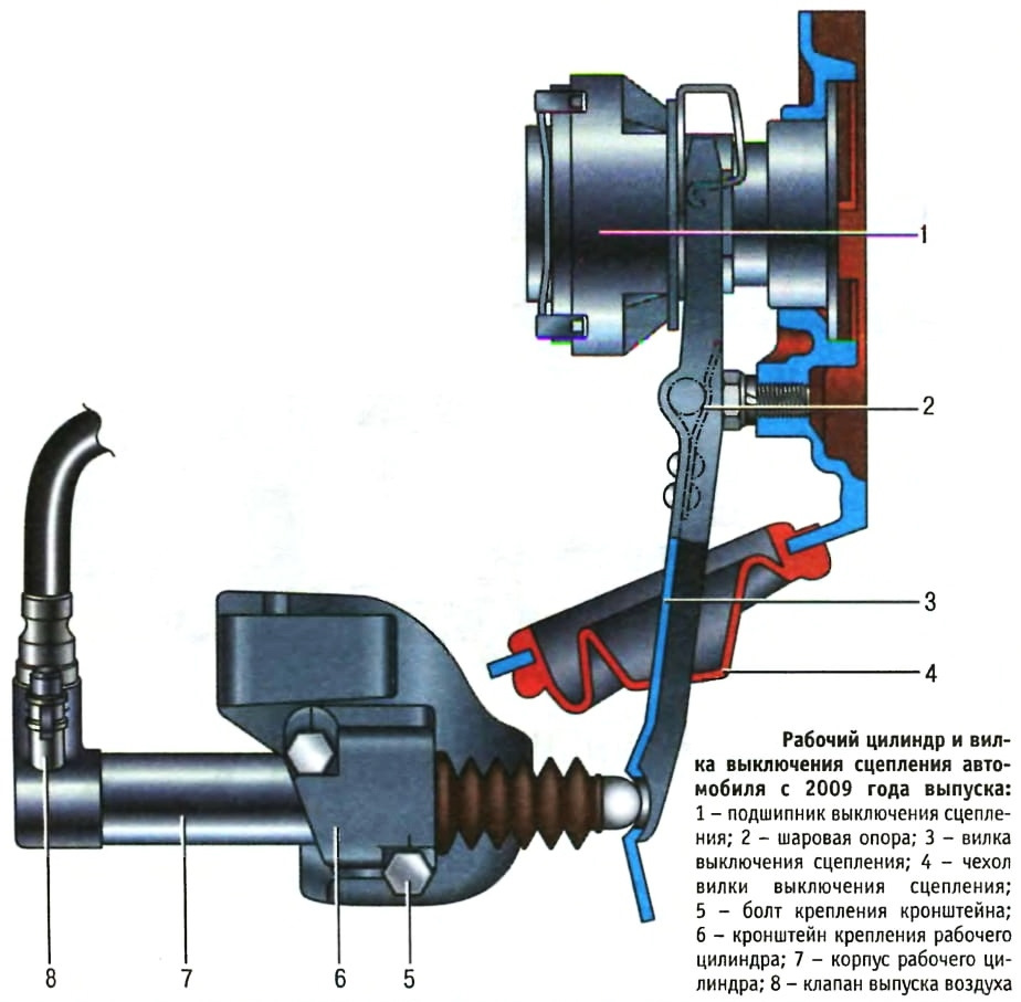 А где сцепление — Chevrolet Niva, 1,7 л, 2007 года | поломка | DRIVE2