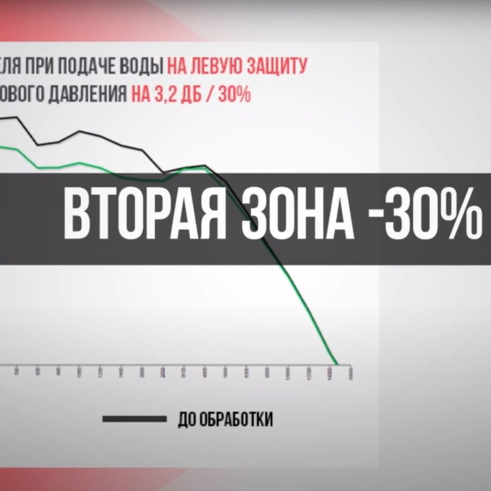 Снизить шум от локеров на 50%. Geely Coolray| Санкт— Петербург —  STP-Install на DRIVE2