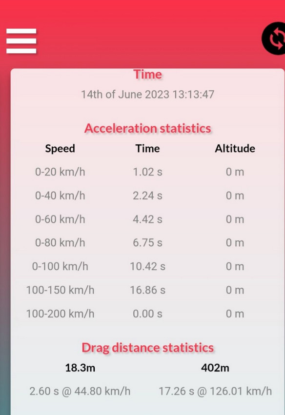 Установка дросселей в ВАЗ 2101-07 Levin Black Top + переход на инжектор ...