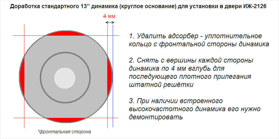 Схема одо. Схема одо