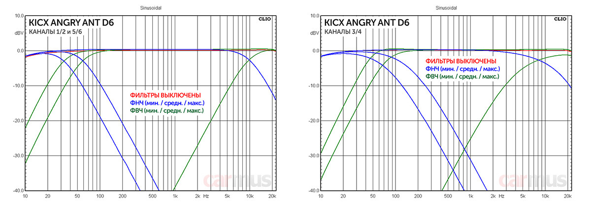 Kicx angry ant схема