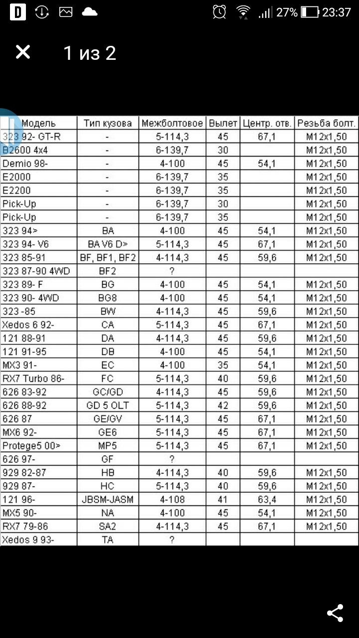 Сгорел стартер — Hyundai Grand Santa Fe, 2,2 л, 2015 года | поломка ...