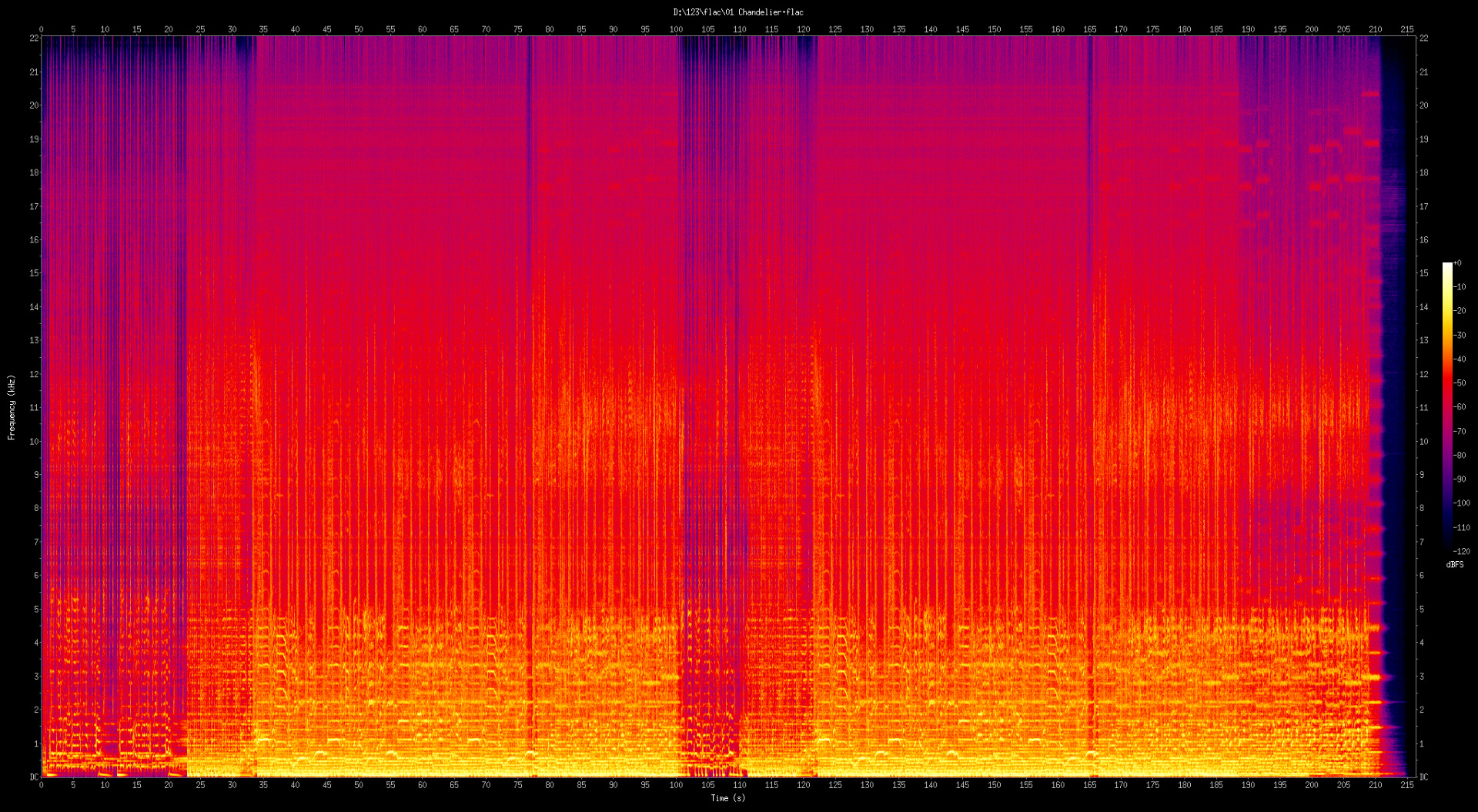 Flac 44.1