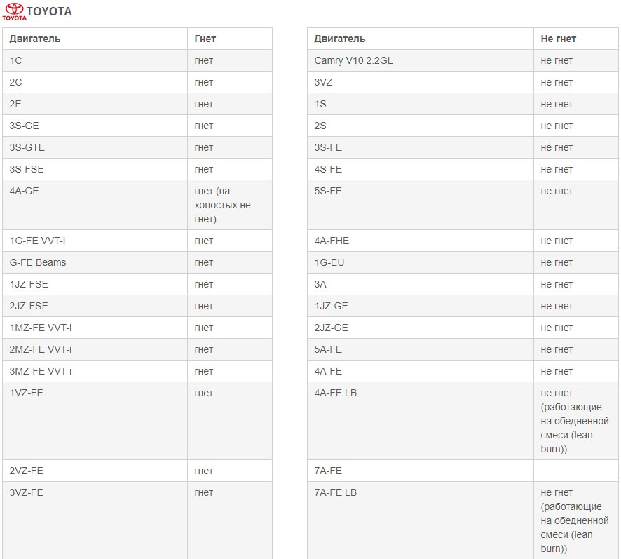 Таблица двигателей ваз, на каких гнет клапана, на каких нет.