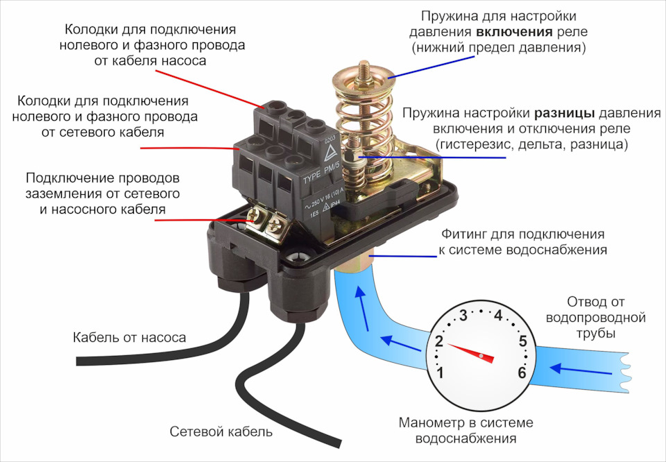 Как правильно отрегулировать реле насосной станции