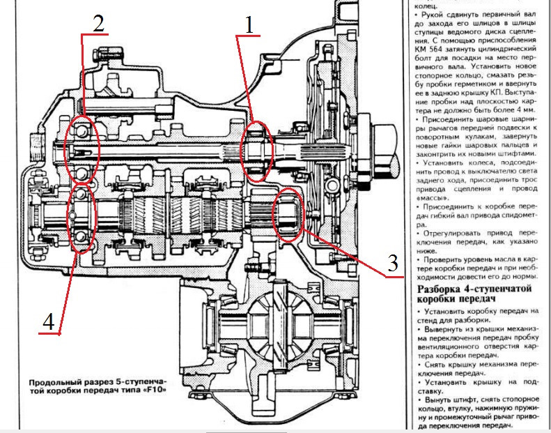 Схема кпп f17