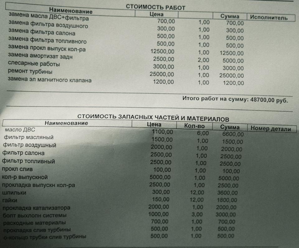 Ремонт турбины, установка Elevate буст-контроллера, шлифовка коллектора ...