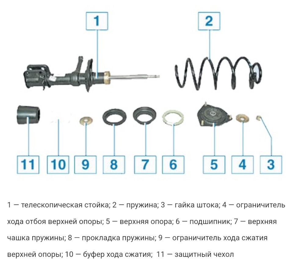 Стойка приора в разборе схема