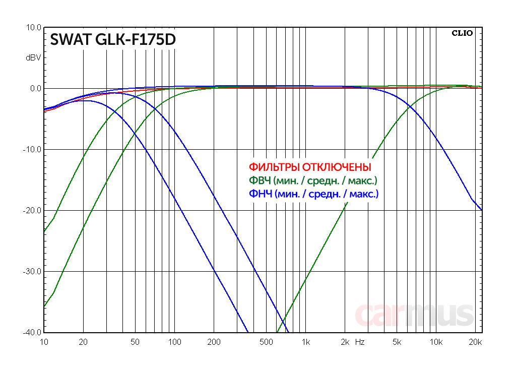 Swat glk. SWAT GLK-f175d. Сват ГЛК 175. GLK-f175d отзывы SWAT. SWAT GLK-t500d service manual.