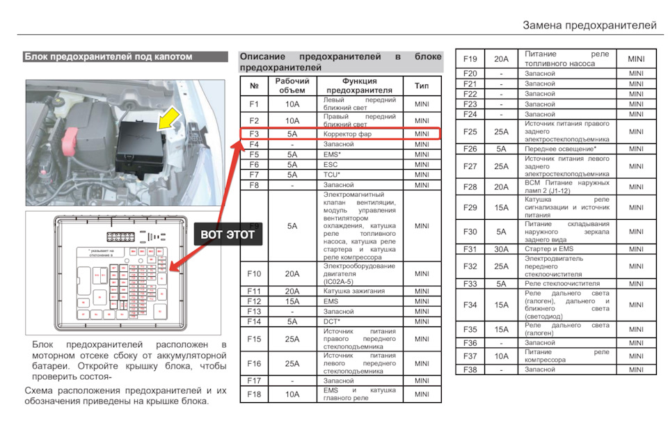 Фото в бортжурнале Dongfeng Aeolus Yixuan GS