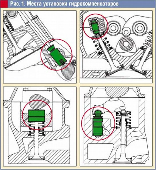 Почему стучат гидрокомпенсаторы: причины — Hyundai Accent (2G), 1,5 л ...