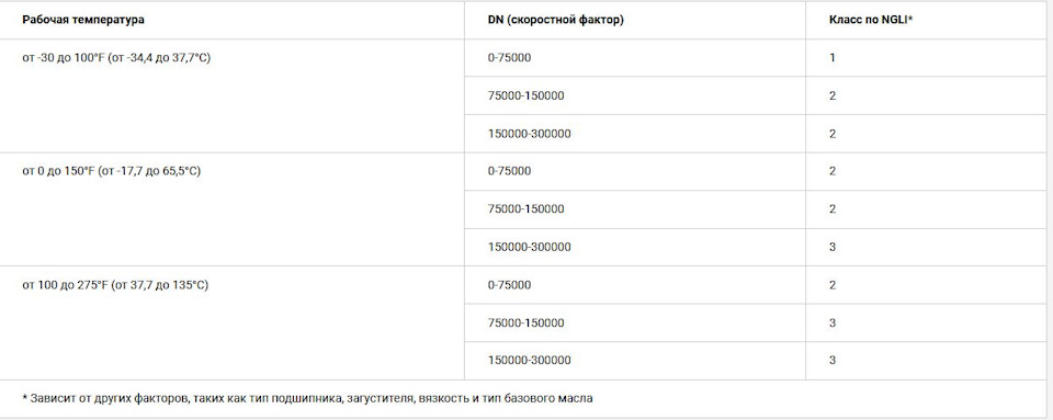 вязкость смазки на что влияет. Смотреть фото вязкость смазки на что влияет. Смотреть картинку вязкость смазки на что влияет. Картинка про вязкость смазки на что влияет. Фото вязкость смазки на что влияет