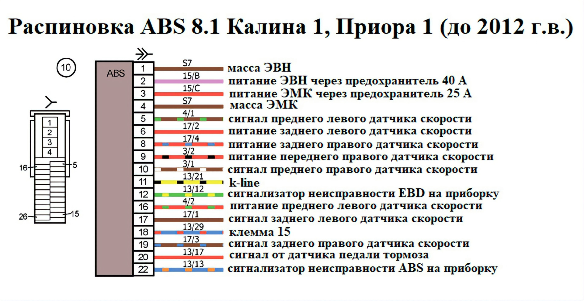 Проводка абс приора схема