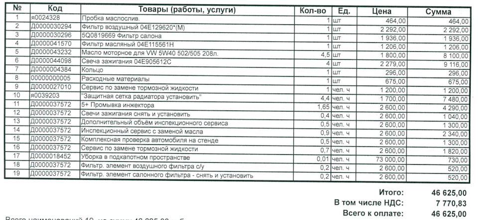 ТО-2 — Skoda Karoq, 1,4 л, 2019 года | плановое ТО | DRIVE2