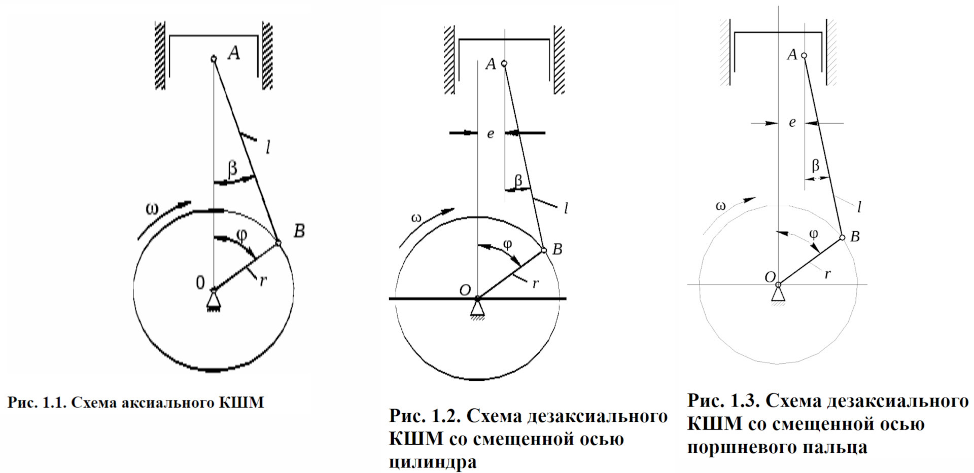 Систему кривошипно шатунного механизма. Кривошипно-шатунный механизм схема. Кривошипно-шатунный механизм (КШМ). Кинематическая схема шатунного механизма. Кинематическая схема кривошипа.