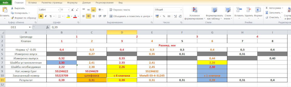 Шайба Регулировки Клапанов Фиат Альбеа Купить