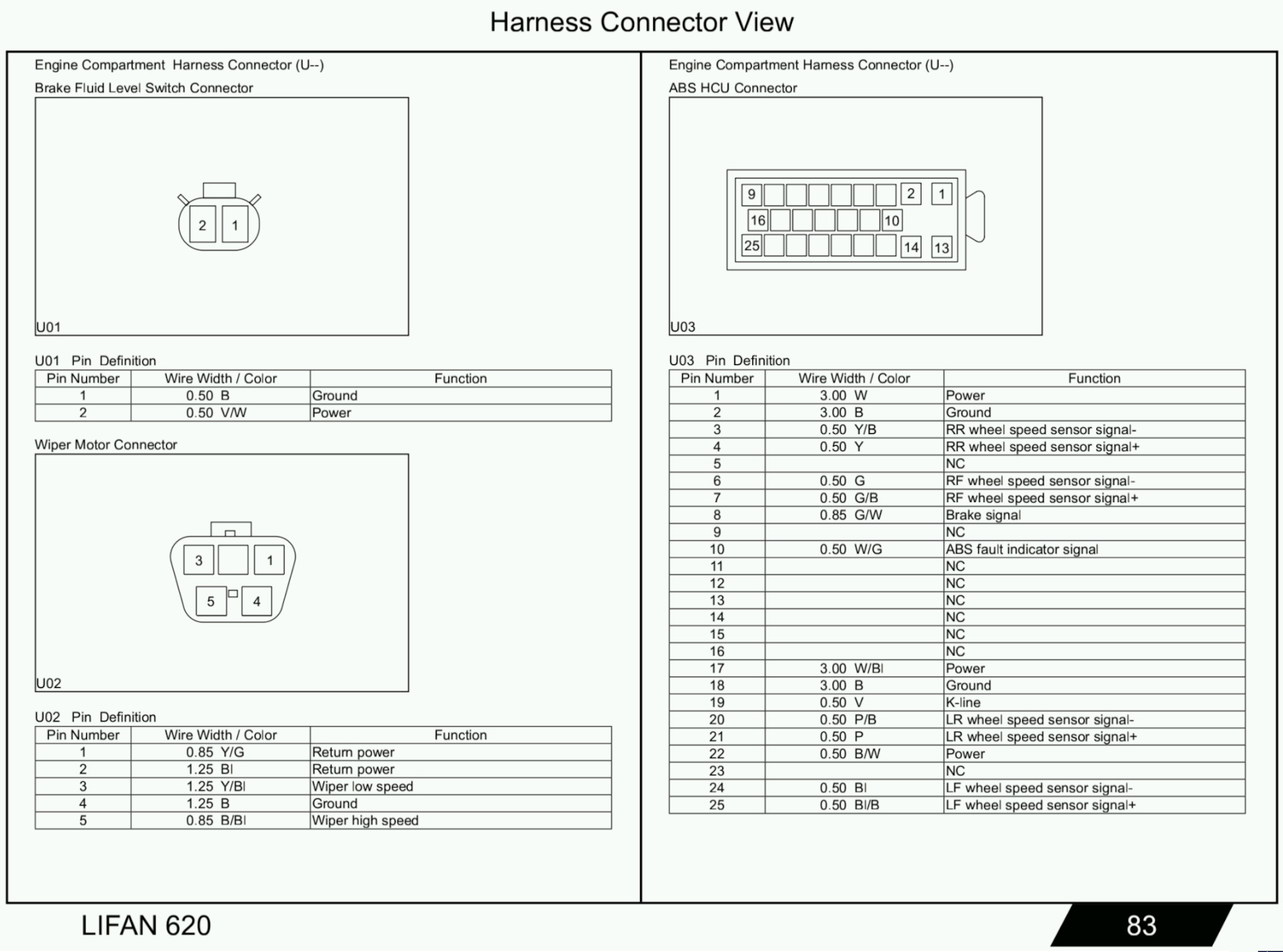 лифан солано 620 подключение. лифан солано 620 подключение. лифан солано 620 схема электрооборудования. схема электрооборудования лифан смайли 320. печка лифан солано 620 схема.