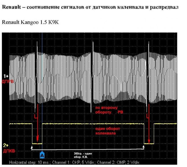Осциллограмма датчика коленвала и распредвала. Сигнал датчик распредвала и коленвала на осциллографе. Осциллограмма датчика коленвала ваз. 4m40 осциллограмма. Осциллограмма датчика распределительного вала.