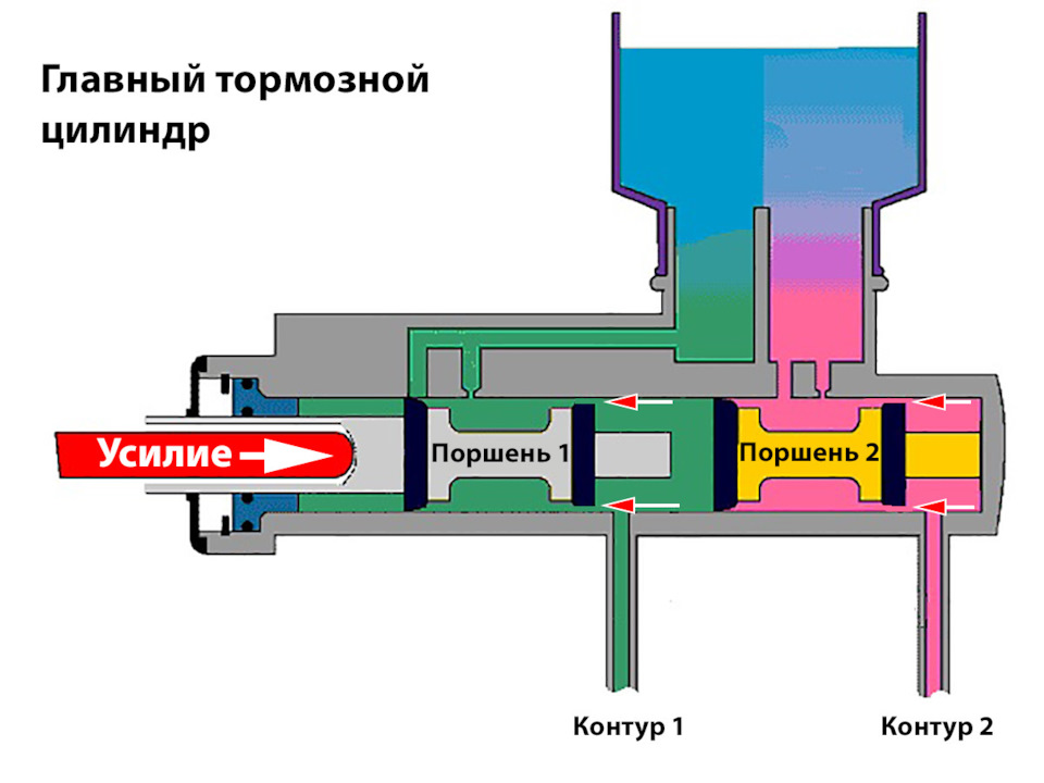 Как проверить тормоза в авто. Смотреть фото Как проверить тормоза в авто. Смотреть картинку Как проверить тормоза в авто. Картинка про Как проверить тормоза в авто. Фото Как проверить тормоза в авто